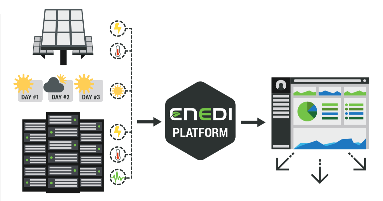 Enedi Overview Diagram