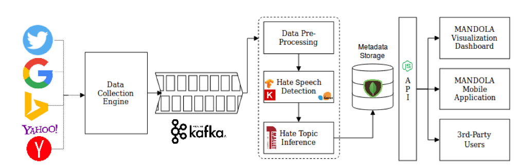 Enedi Overview Diagram