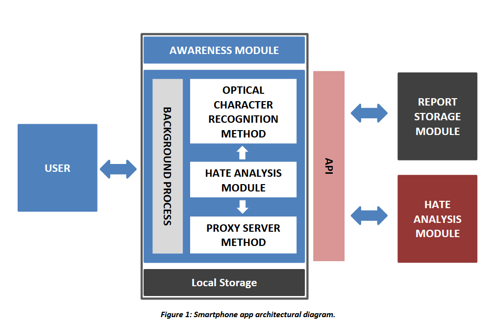 Enedi Overview Diagram